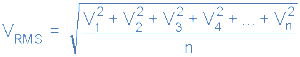 RMS Value of an AC Waveform