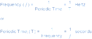 Relationship Between Frequency and Periodic Time1