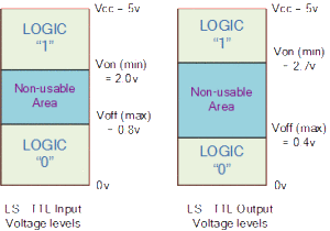 binary bit5