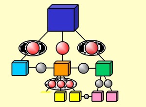 embedded system architecture