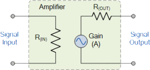 ideal amp1