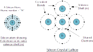 silicon atom structure