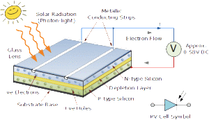 solar2