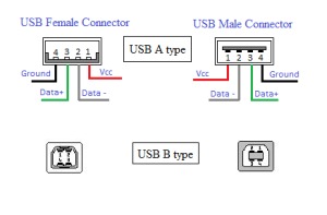 usb pinout