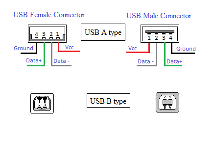 How the USB works? | Engineers Gallery