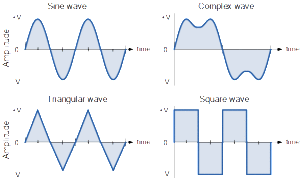 waveform