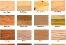 TYPES OF COMMON TIMBERS, THEIR QUALITIES AND USES