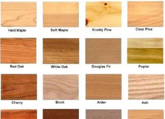 TYPES OF COMMON TIMBERS, THEIR QUALITIES AND USES