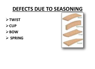 Defects Due to Conversion and Seasoning