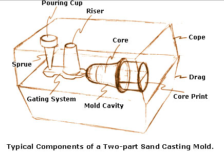 DESIGN CONSIDERATIONS IN PATTERN MAKING