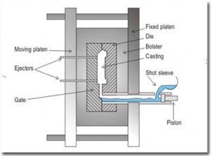 PRESSURE DIE CASTING