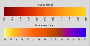 FORGING TEMPERATURES