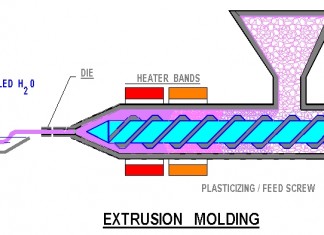 Extrusion Molding