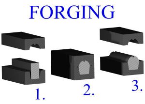 EFFECT OF FORGING ON METAL CHARACTERISTICS