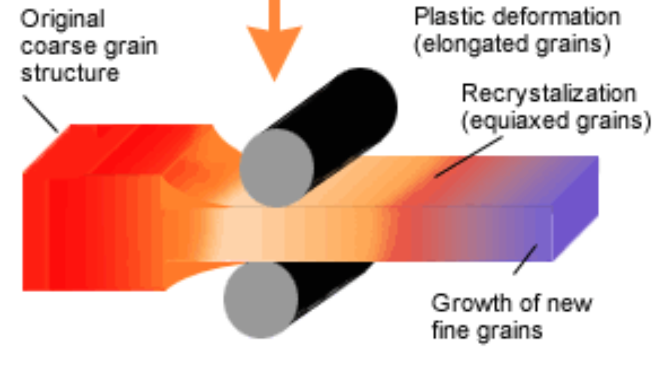 Hot rolling. Rolling process.