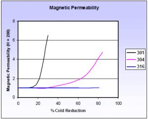 CHARACTERISTICS OF COLD WORKING