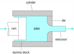 COLD EXTRUSION