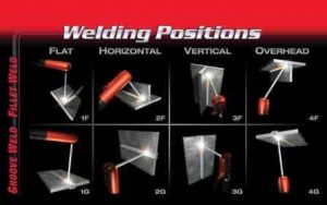 Welding Positions