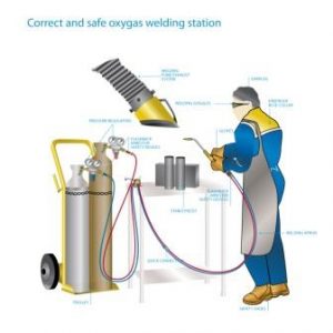 GAS WELDING PROCESSES