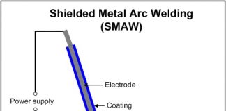 Shielded Metal Arc Welding (SMAW)
