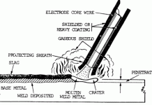 Functions of Electrode Coating Ingredients