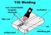 Tungusten Inert Gas Welding (TIG)