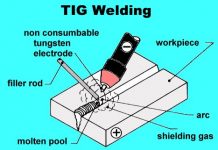 Tungusten Inert Gas Welding (TIG)