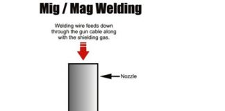 Metal Inert Gas Welding (MIG)