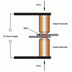 Spot Welding