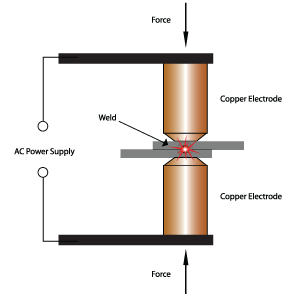 Spot Welding