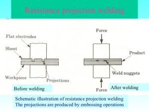 Resistance Projection Welding