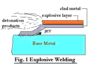 Explosive Welding