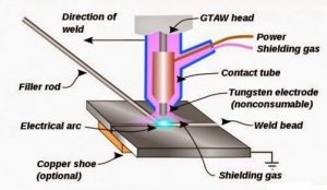 RADIANT ENERGY WELDING PROCESSES