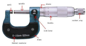 COMMON PARTS OF OUTSIDE MICROMETER