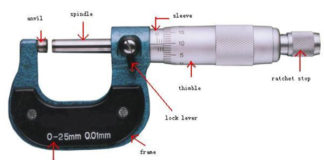 COMMON PARTS OF OUTSIDE MICROMETER