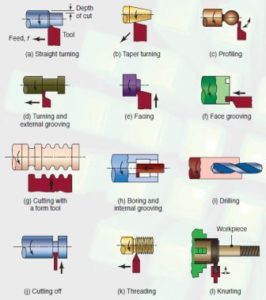 13-266x300 LATHE OPERATIONS