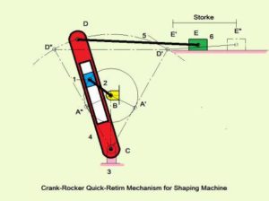 SHAPER MECHANISM