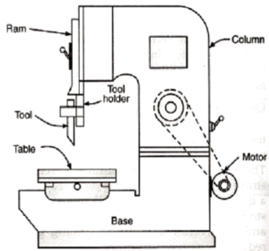 PRINCIPLE PARTS OF A SLOTTER