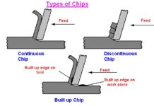 TYPES OF CHIPS