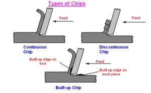 TYPES OF CHIPS