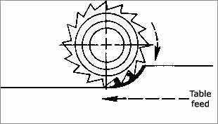 MILLING METHODS