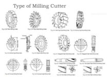 TYPES OF MILLING CUTTERS