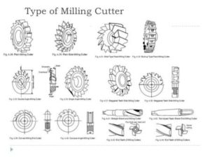 TYPES OF MILLING CUTTERS