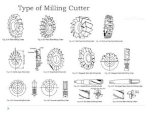 31-300x225 TYPES OF MILLING CUTTERS