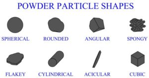 38-300x158 Characteristic of Metal Powders