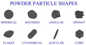 Characteristic of Metal Powders