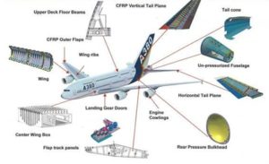 APPLICATIONS OF POWDER METALLURGY