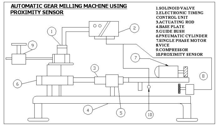 automatic-gear-milling-machine-using-proximity-sensor