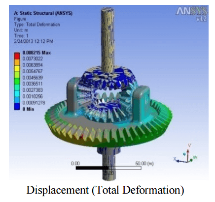 research paper on differential gear