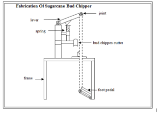 fabrication-of-sugarcane-bud-chipper